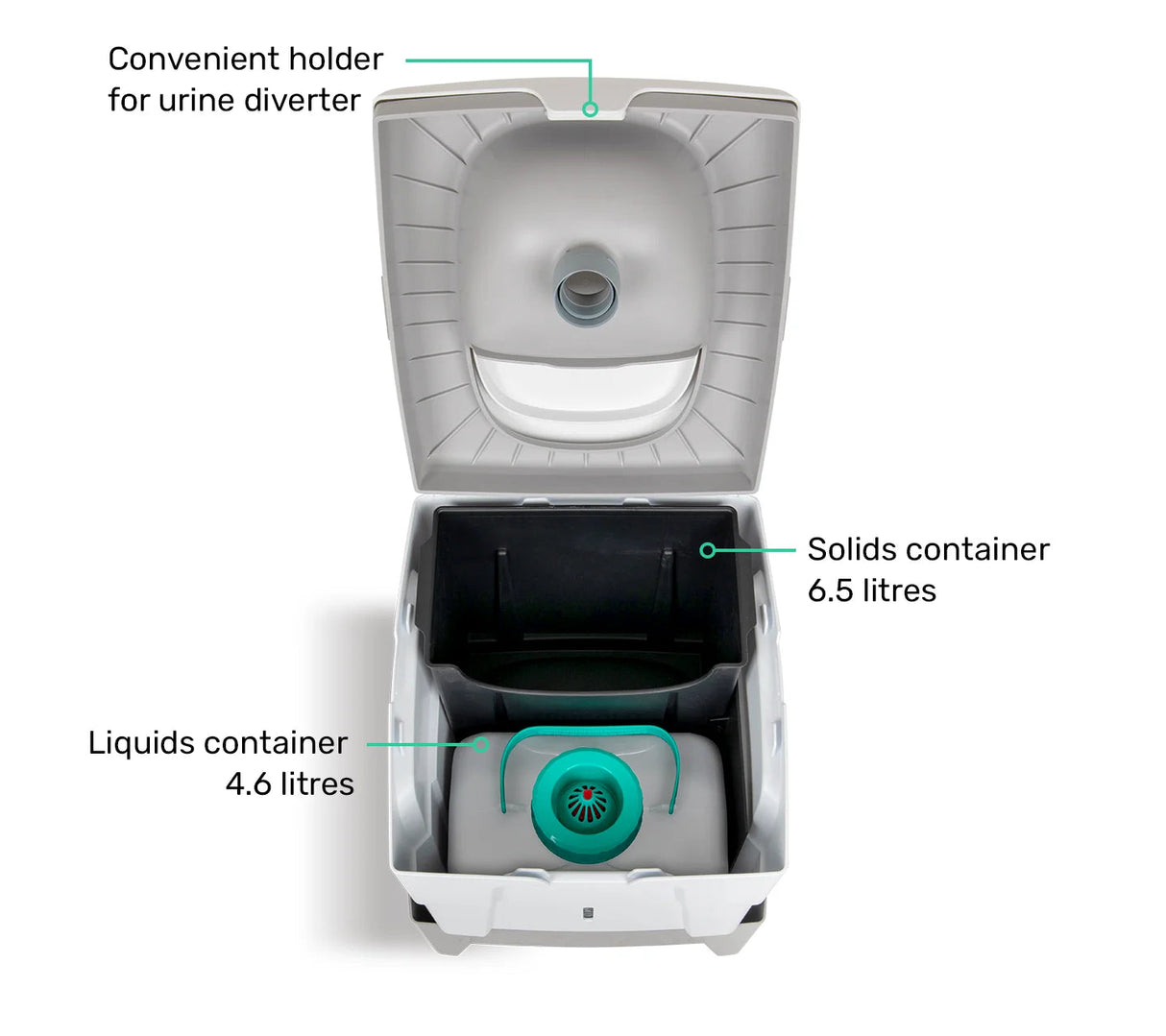 Trenntoilette WandaGo