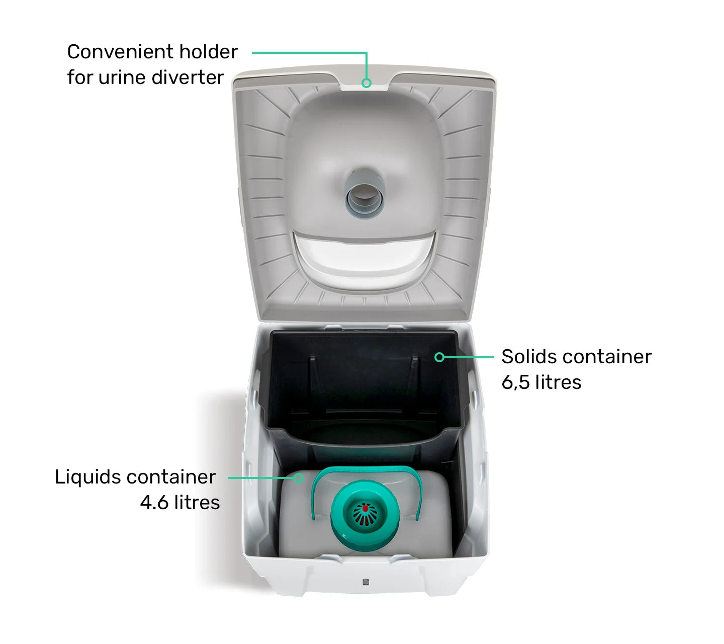 Trenntoilette WandaGo LITE