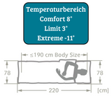 Kunstfaserschlasack Navajo 500 II
