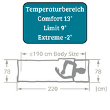 Kunstfaserschlasack Navajo 100 II